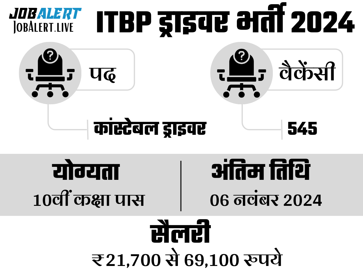 ITBP Driver Recruitment 2024