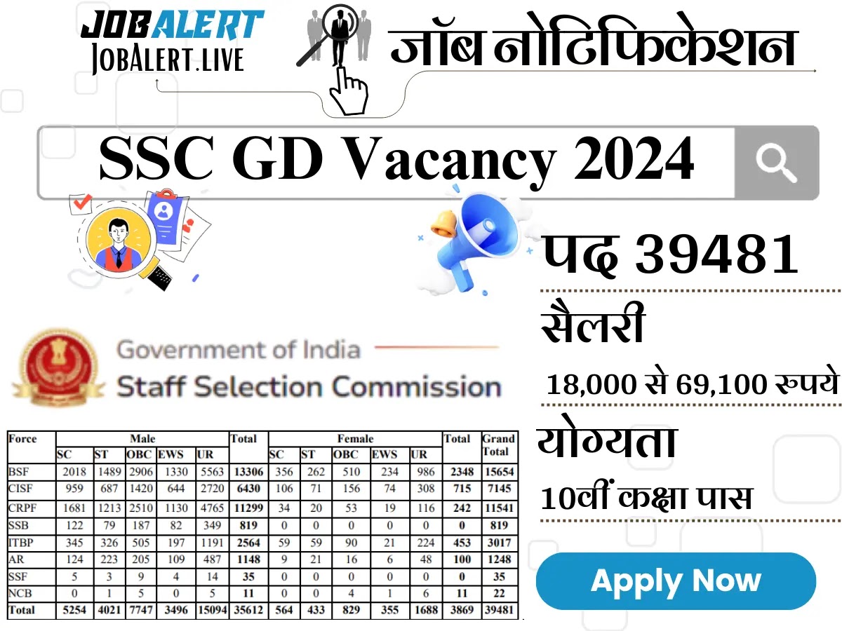 SSC GD Vacancy 2024