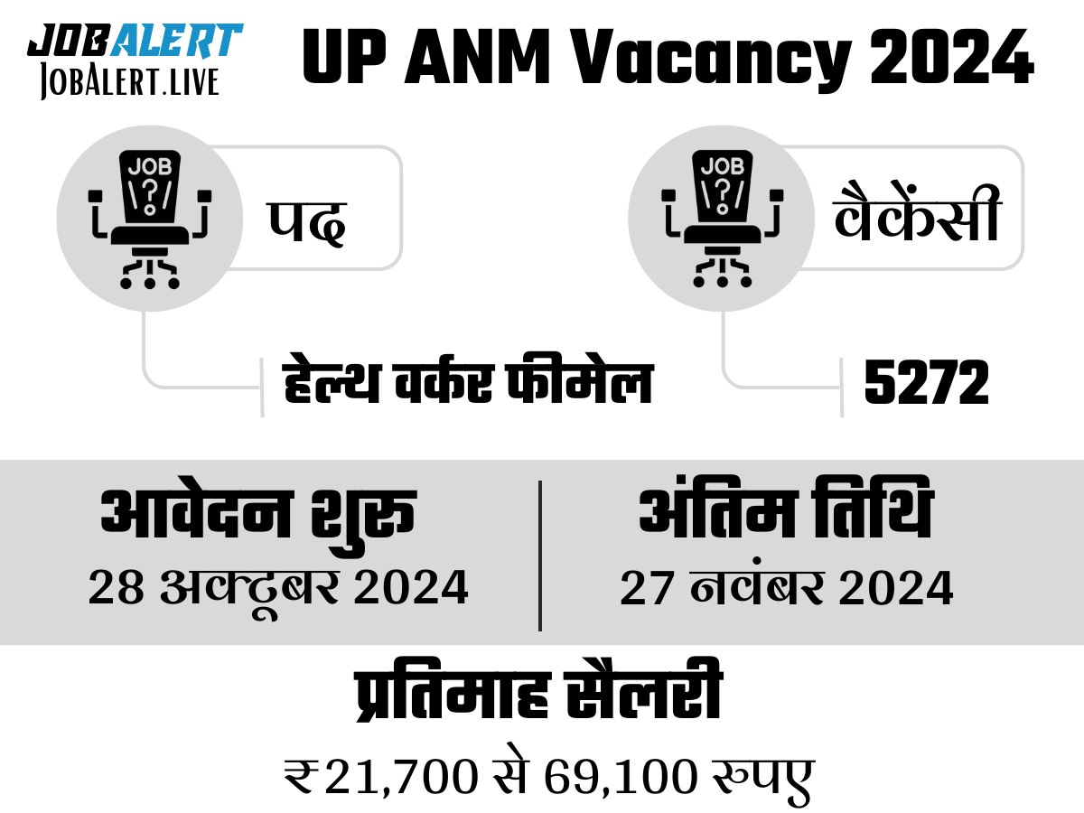 UP ANM Vacancy 2024